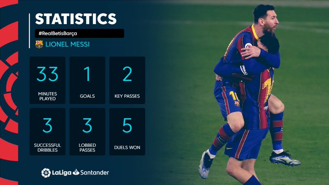 LaLiga’s Weekly Review