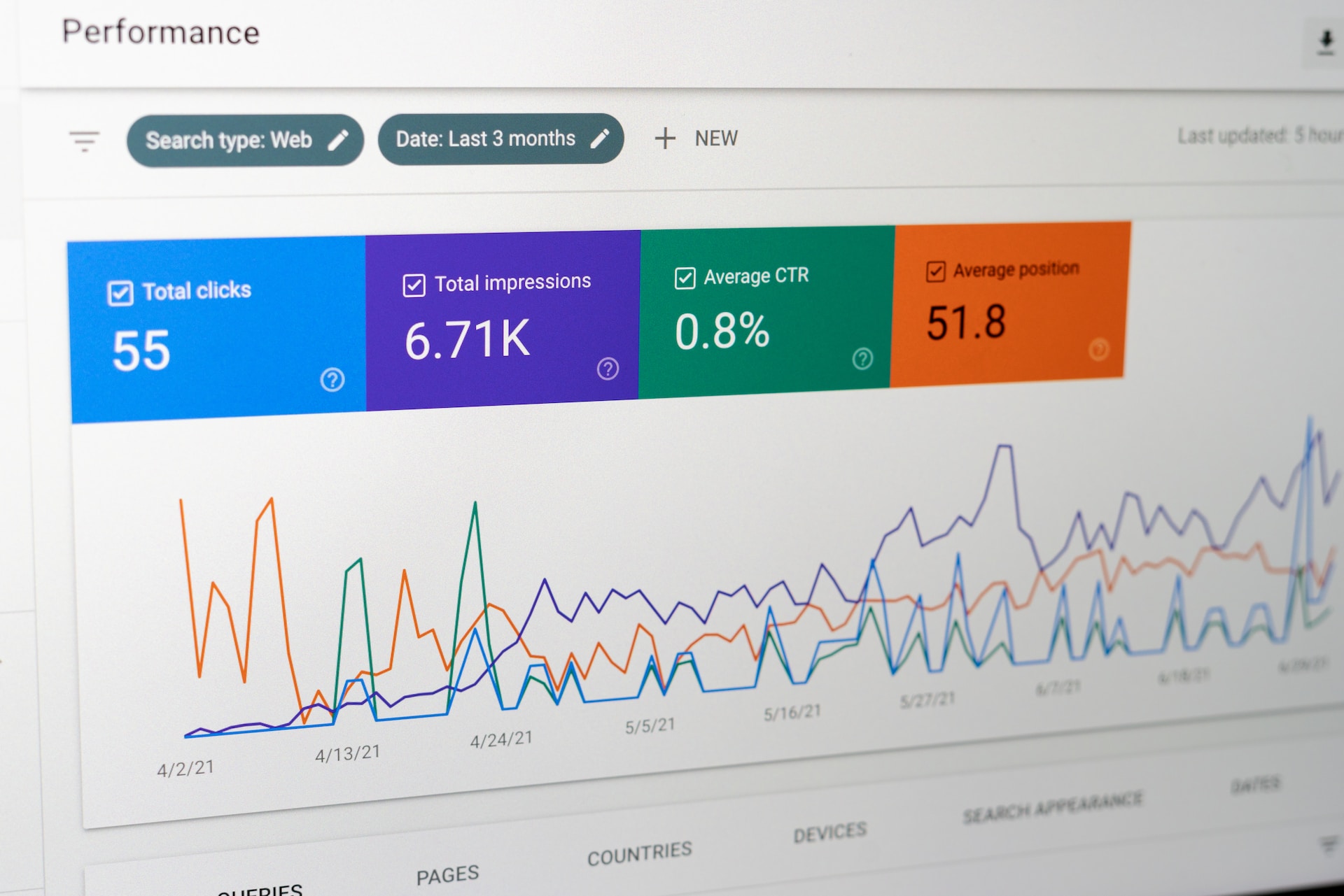Image from: Ten Essential Steps to Launch and Profit from Your Blog