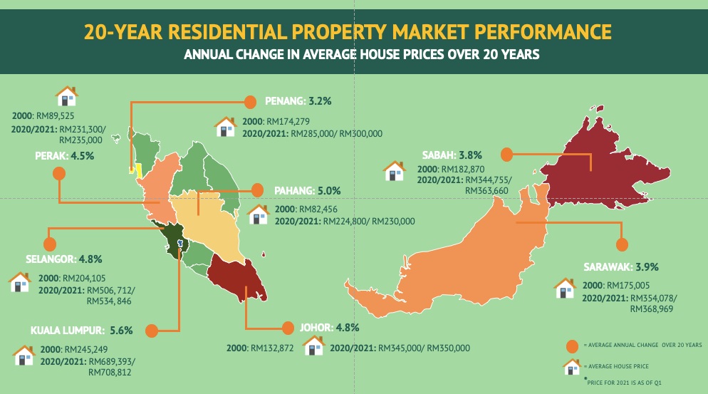 Image from: Can young Malaysians still afford a house?