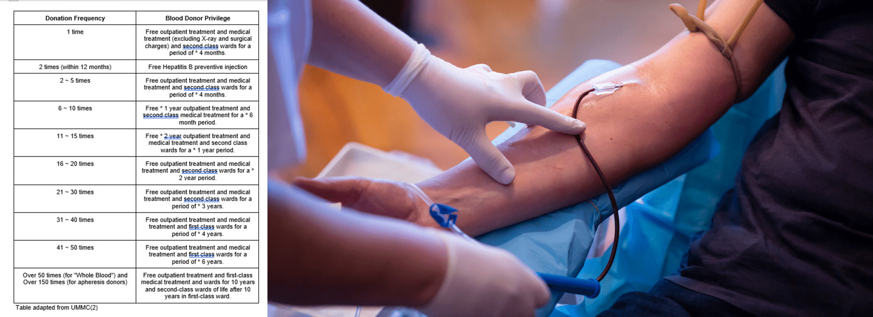 Image from: This ONE trick allows you to get free treatment at hospitals - no insurance required! #SpreadPositivity