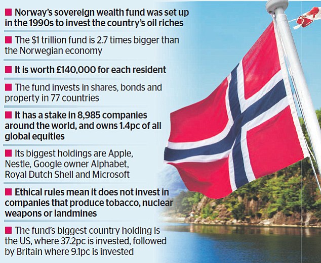 Image from: What Is Sarawak Planning With RM8 Billion and Why Should the Rest of Malaysia Pay Attention?