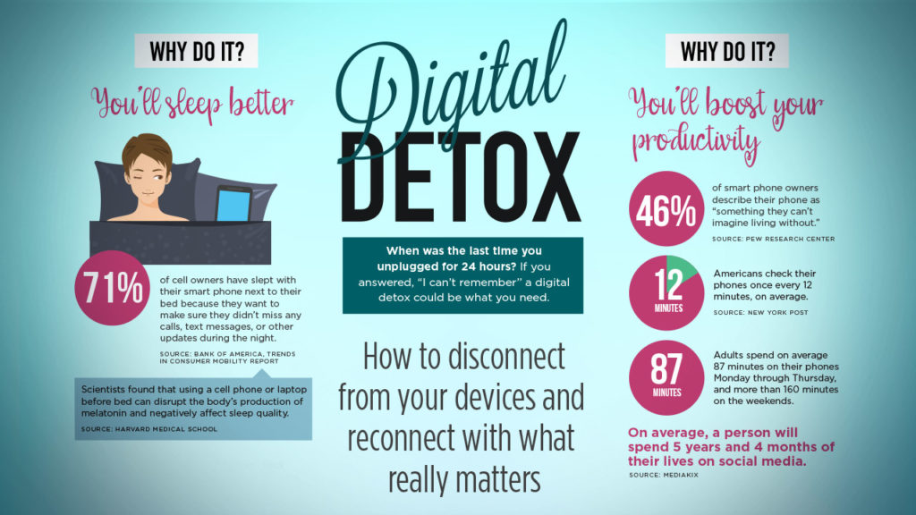 Image from: Unlocking The Secrets Of The 2%: How To Boost Your Focus And Stand Out In A Distracted World