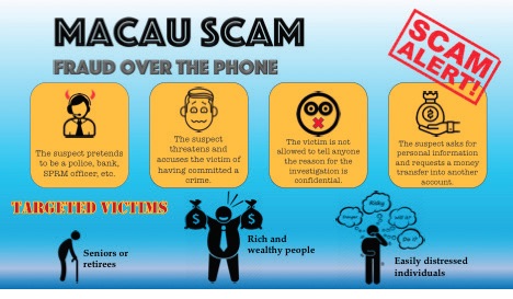 Image from: Macau Scam In Malaysia #Scam