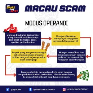 Image from: Macau Scam In Malaysia #Scam
