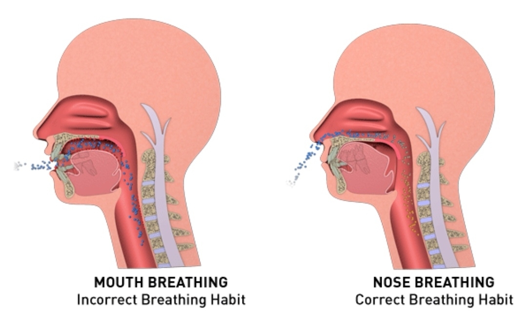 Image from: Handling stress: Part 3 - Here are more breathing techniques
