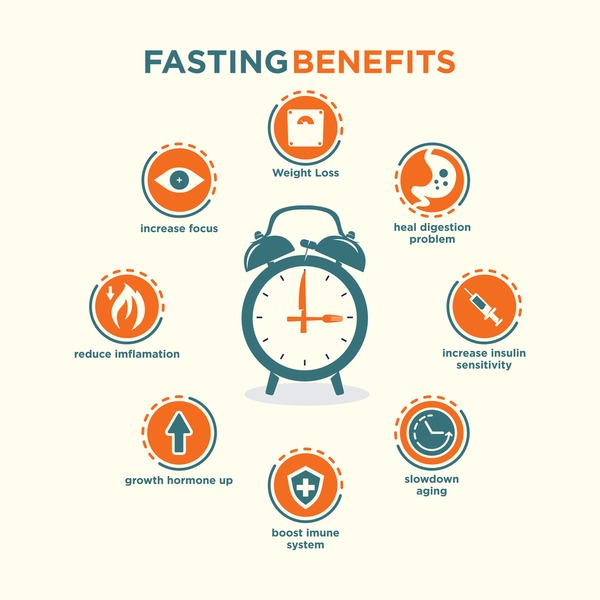 Image from: Baha'is from all over the world including Malaysia began fasting from 1st March lasting for 19 days