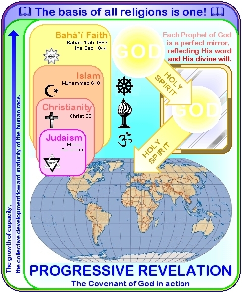 Image from: The Qiblih and the Dawn of a Global Faith