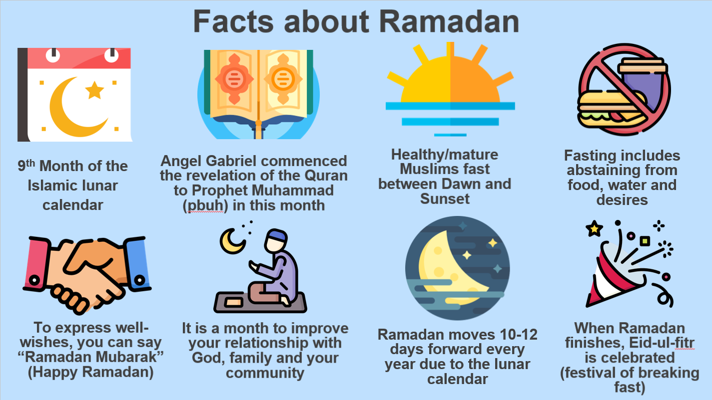 Image from: Intermittent Fasting: An Islamic Perspective #SihatCergas
