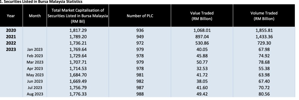 Image from: Opinion: Why a capital gains tax is good for the rakyat and the country