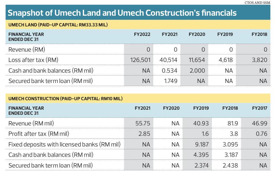 Image from: Opinion: Was the CM of Penang misled or he misled the public on the PDC Umech Land deal?