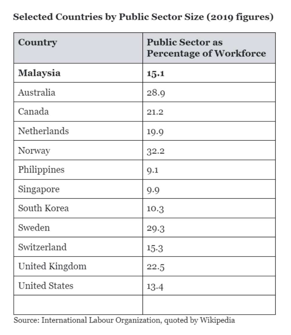 Image from: Opinion: Is the civil service bloated?