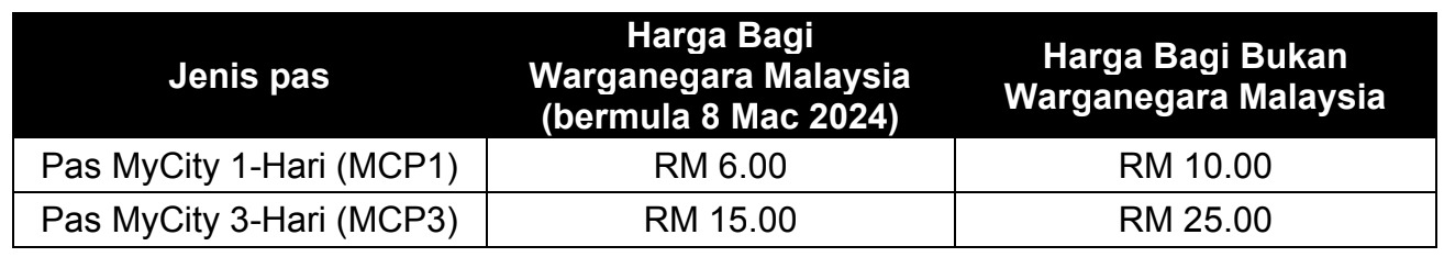 Image from: Perjalanan Lebih Luas Dan Mudah Menggunakan Pengangkutan Awam Dengan Pas MyCity