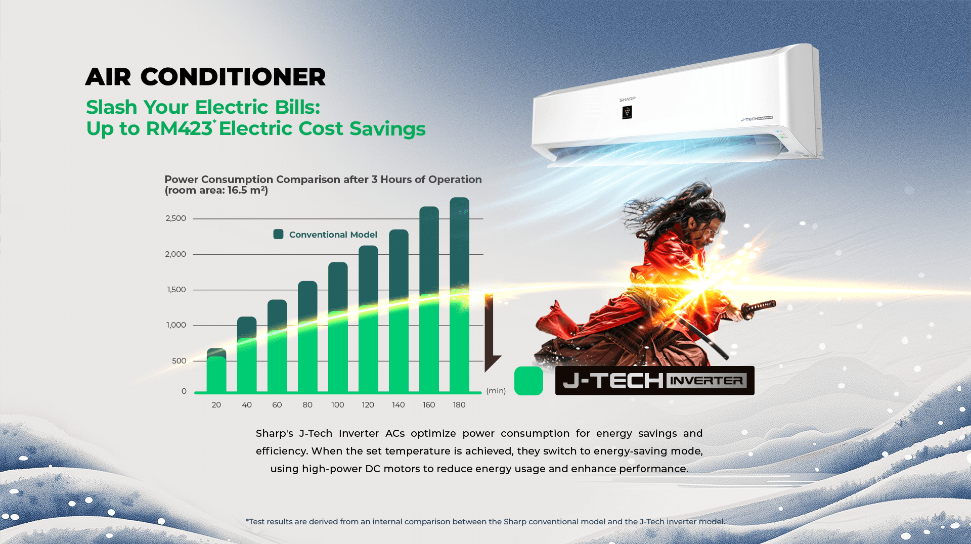 Image from: Life Savers: Here’s How You Can Cut Costs with These Home Appliances!