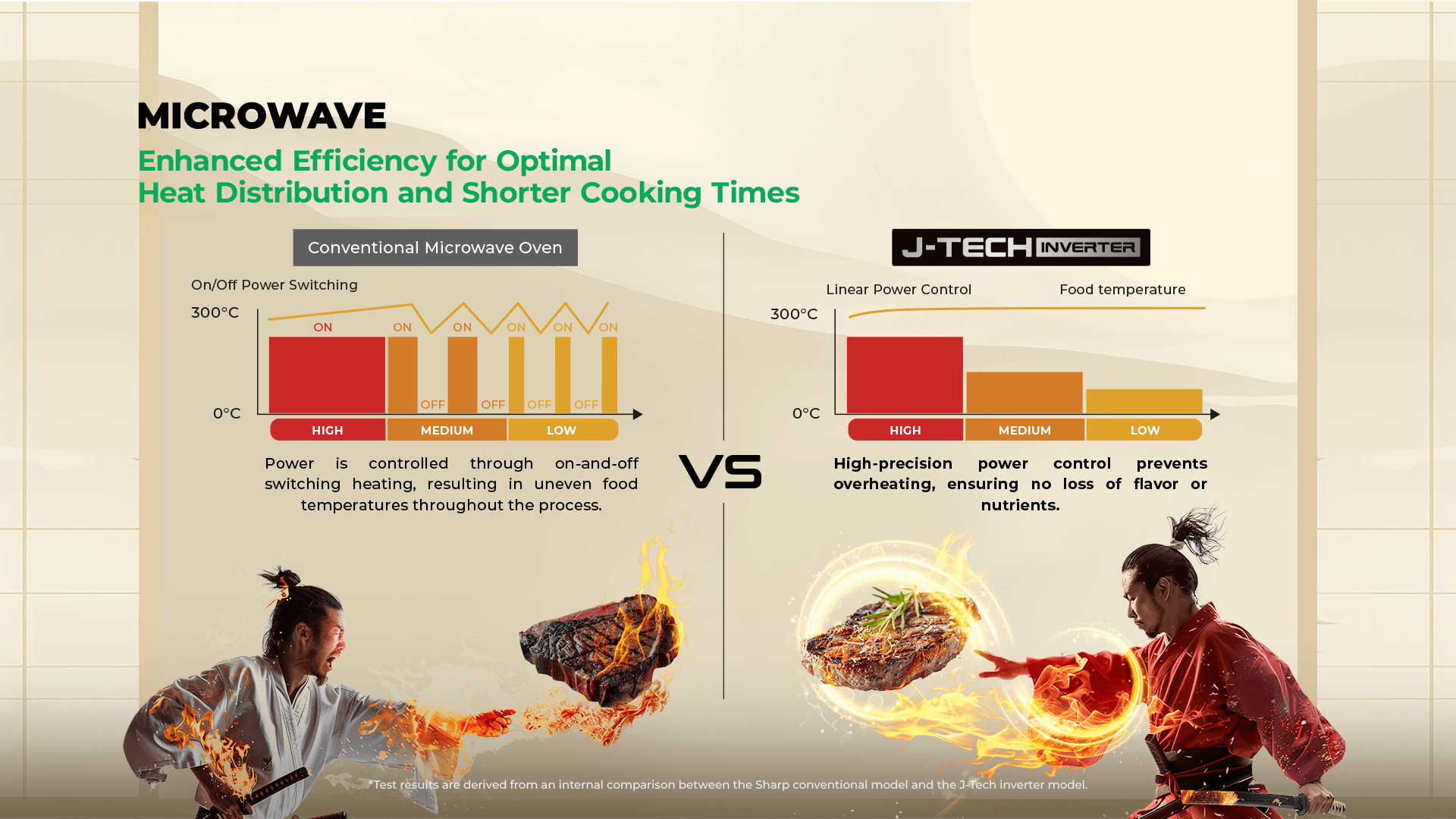Image from: Life Savers: Here’s How You Can Cut Costs with These Home Appliances!