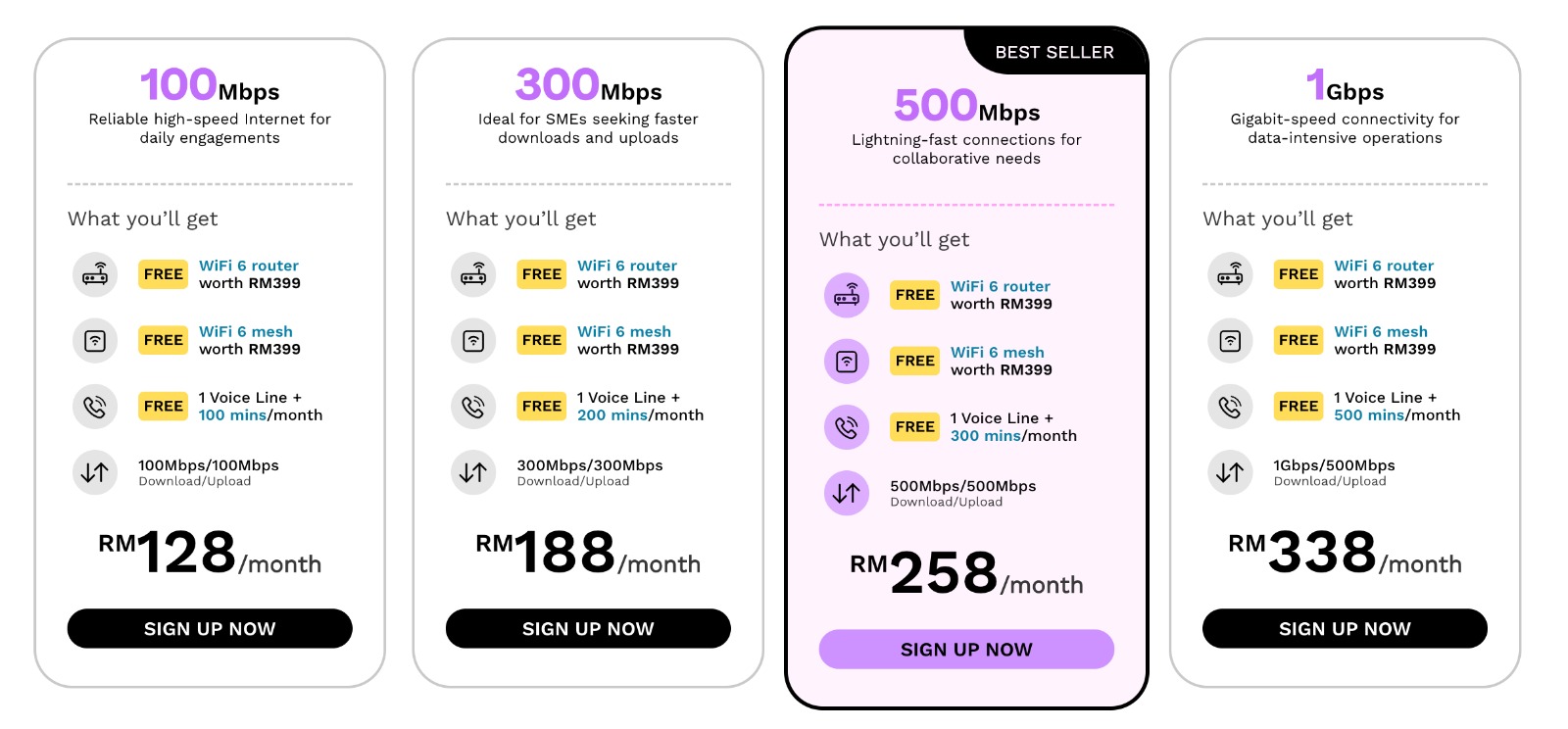 Image from: Maximum speed, minimum downtime: Here’s how Malaysian SMEs can effortlessly grow their business with Time Fibre Business