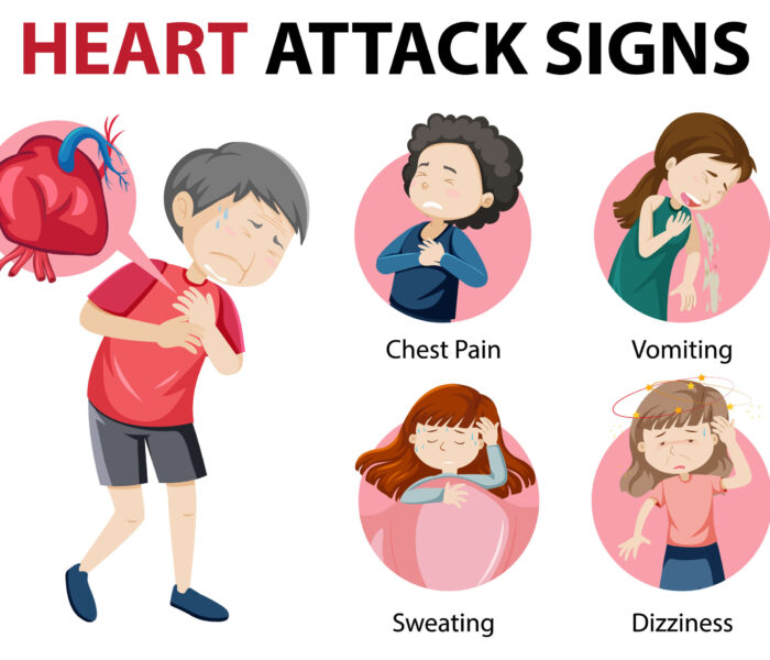 Image from: Learn More About Heart Attack
