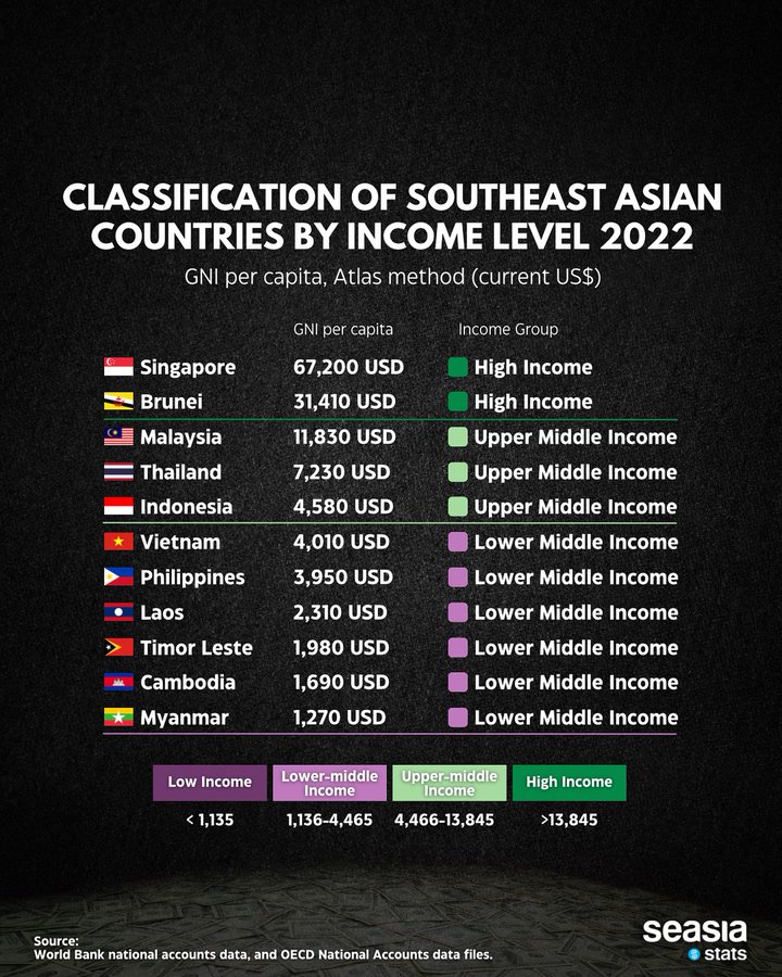 Image from: Malaysia on Track for High-Income Status by 2027: Ringgit's Performance a Game-Changer for the Economy