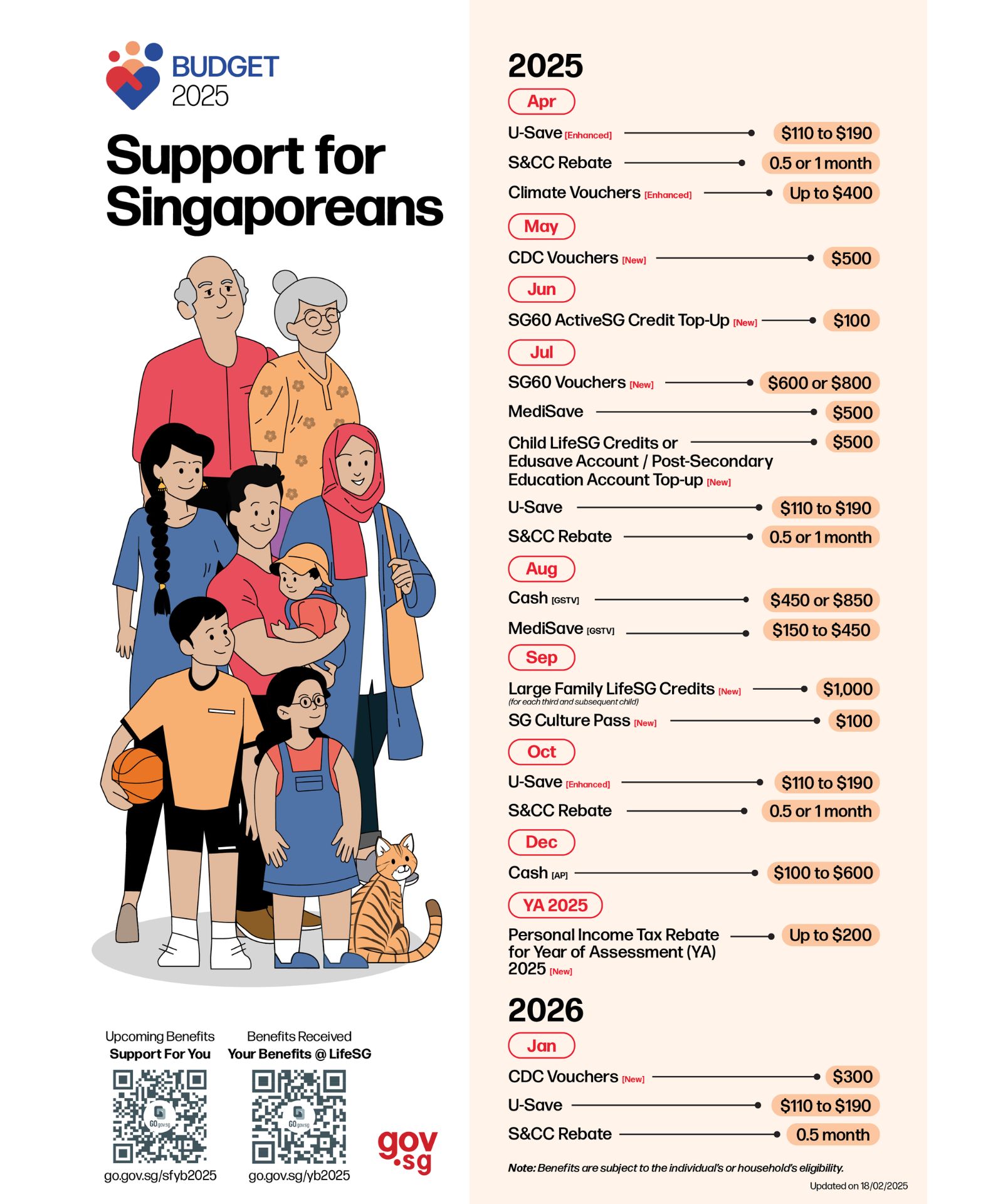 Image from: Relief or Just PR? Comparing Malaysia’s RM100 Aid to Singapore’s Real Cost-of-Living Measures