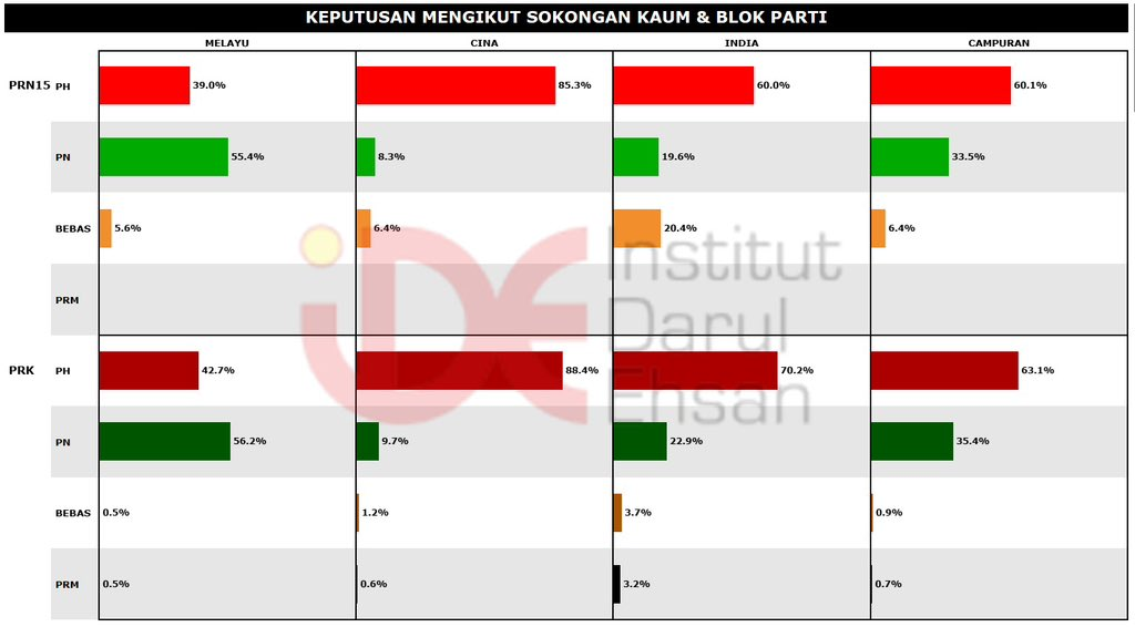 Image from: Kuala Kubu Baharu By-election Fallout: An Opinionated Article