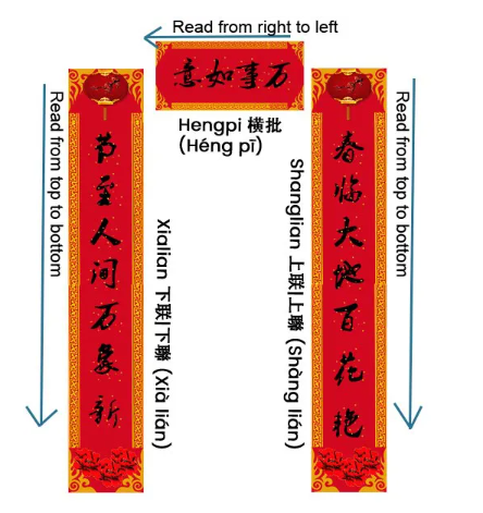 Image from: "Why is it upside down?" 3 Chinese New Year decorations and their meanings behind #CNY2025