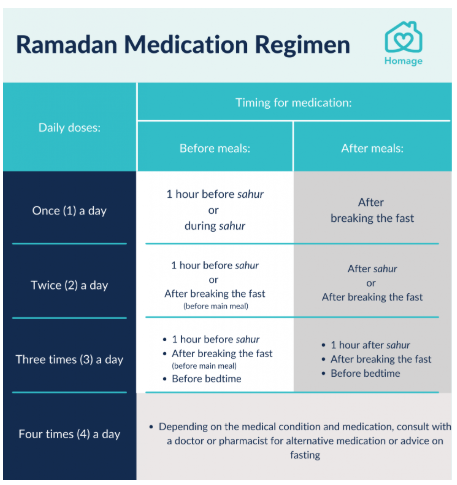 Image from: "Do eyedrops break my fast?" What you need to know about medications during Ramadhan #RAYA2025