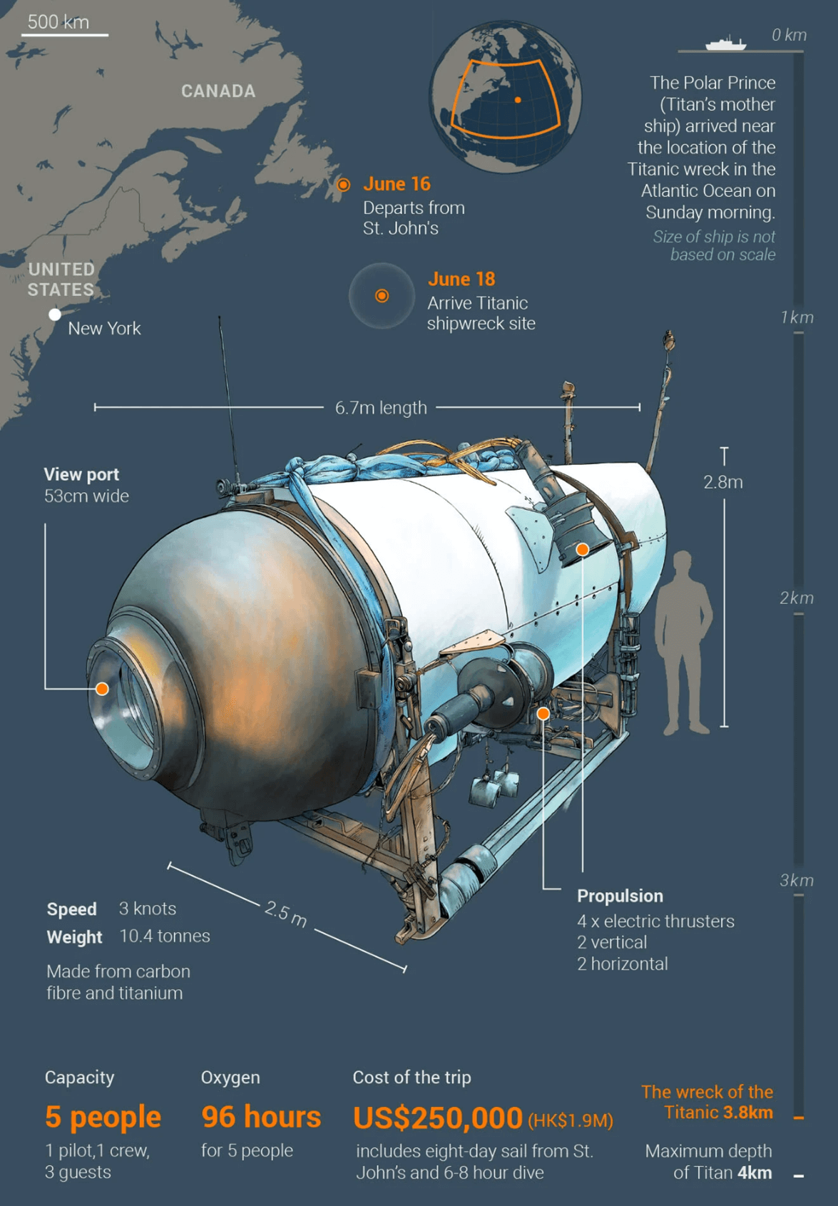 Image from: OceanGate's TITAN's Voyage to the Titanic Shipwreck turned into a Tragedy - Part 1: The Enduring Allure of the Titanic