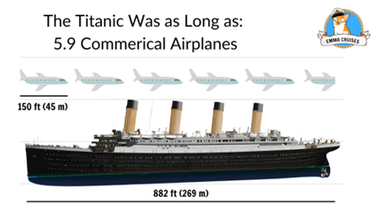 Image from: OceanGate's TITAN's Voyage to the Titanic Shipwreck turned into a Tragedy - Part 2: The Enduring Allure of the Titanic