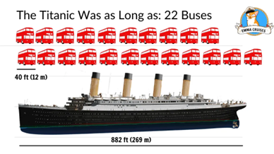 Image from: OceanGate's TITAN's Voyage to the Titanic Shipwreck turned into a Tragedy - Part 2: The Enduring Allure of the Titanic