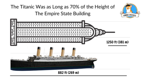 Image from: OceanGate's TITAN's Voyage to the Titanic Shipwreck turned into a Tragedy - Part 2: The Enduring Allure of the Titanic