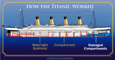 Image from: OceanGate's TITAN's Voyage to the Titanic Shipwreck turned into a Tragedy - Part 3: The Enduring Allure of the Titanic