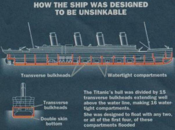 Image from: OceanGate's TITAN's Voyage to the Titanic Shipwreck turned into a Tragedy - Part 3: The Enduring Allure of the Titanic