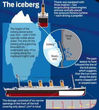 Image from: OceanGate's TITAN's Voyage to the Titanic Shipwreck turned into a Tragedy - Part 3: The Enduring Allure of the Titanic