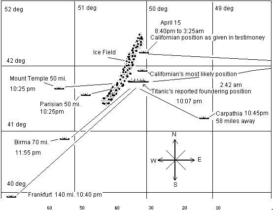 Image from: OceanGate's TITAN's Voyage to the Titanic Shipwreck turned into a Tragedy - Part 3: The Enduring Allure of the Titanic