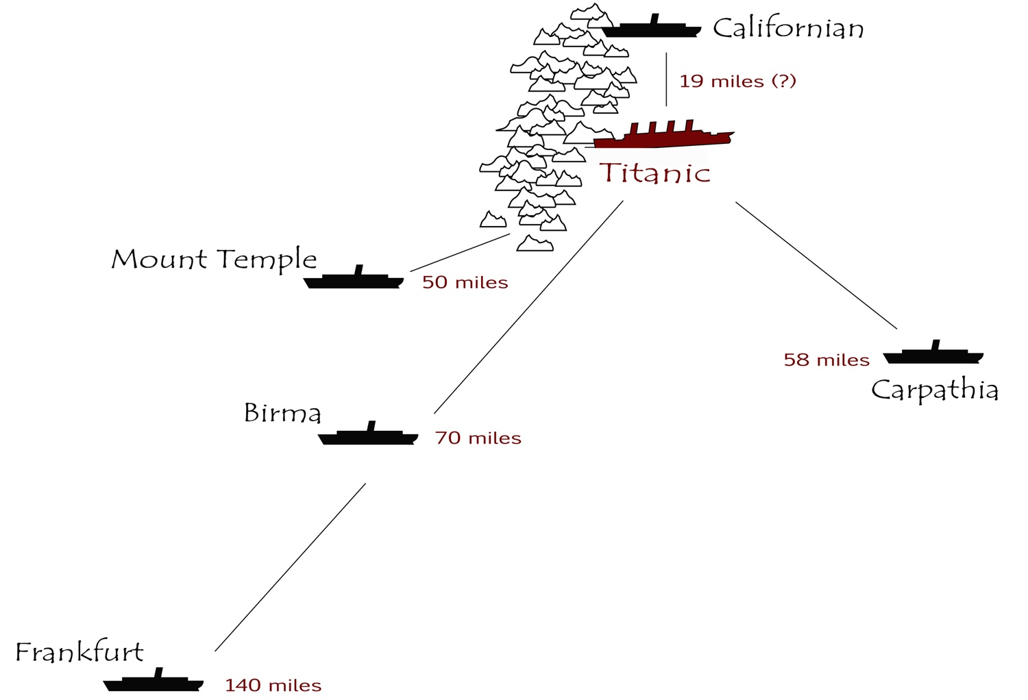 Image from: OceanGate's TITAN's Voyage to the Titanic Shipwreck turned into a Tragedy - Part 3: The Enduring Allure of the Titanic