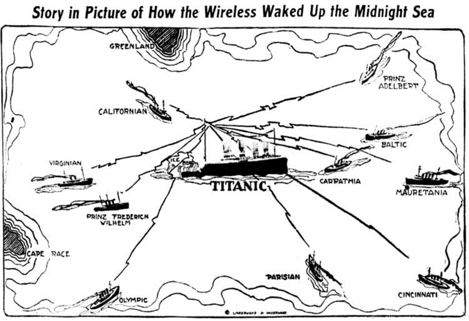 Image from: OceanGate’s TITAN Submersible Voyage to explore the Titanic Shipwreck turned into a Tragedy - Part 6: Lifeboats (Part A)