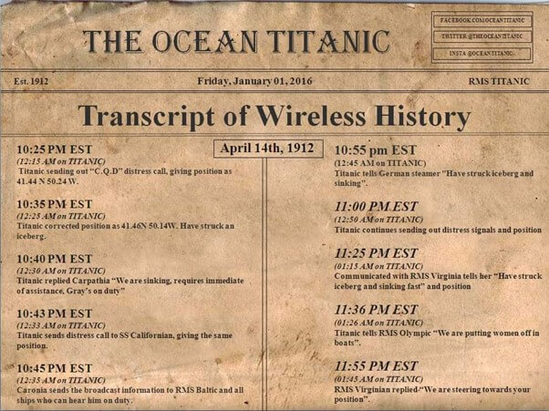 Image from: OceanGate’s TITAN Submersible Voyage to explore the Titanic Shipwreck turned into a Tragedy - Part 6: Lifeboats (Part A)