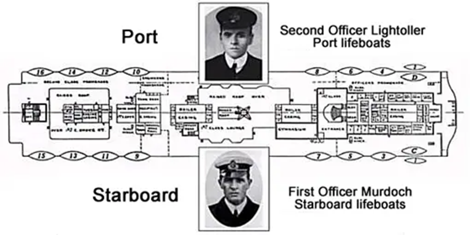 Image from: OceanGate’s TITAN Submersible Voyage to explore the Titanic Shipwreck turned into a Tragedy - Part 6: Lifeboats (Part A)