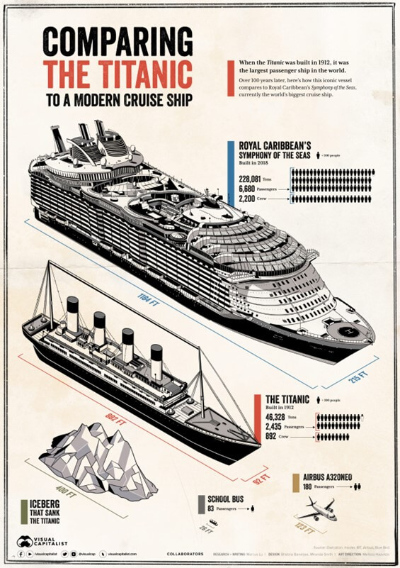 Image from: OceanGate’s TITAN Submersible Voyage to explore the Titanic Shipwreck turned into a Tragedy - Part 7: Lifeboats (Part B)
