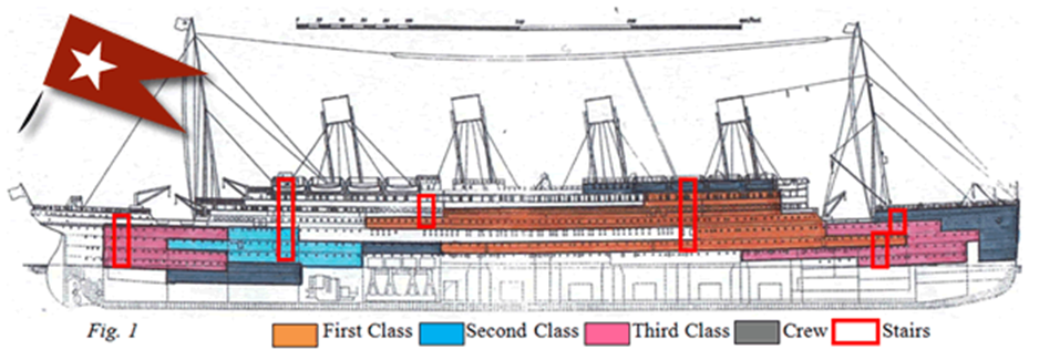 Image from: OceanGate’s TITAN Submersible Voyage to explore the Titanic Shipwreck turned into a Tragedy - Part 7: Lifeboats (Part B)