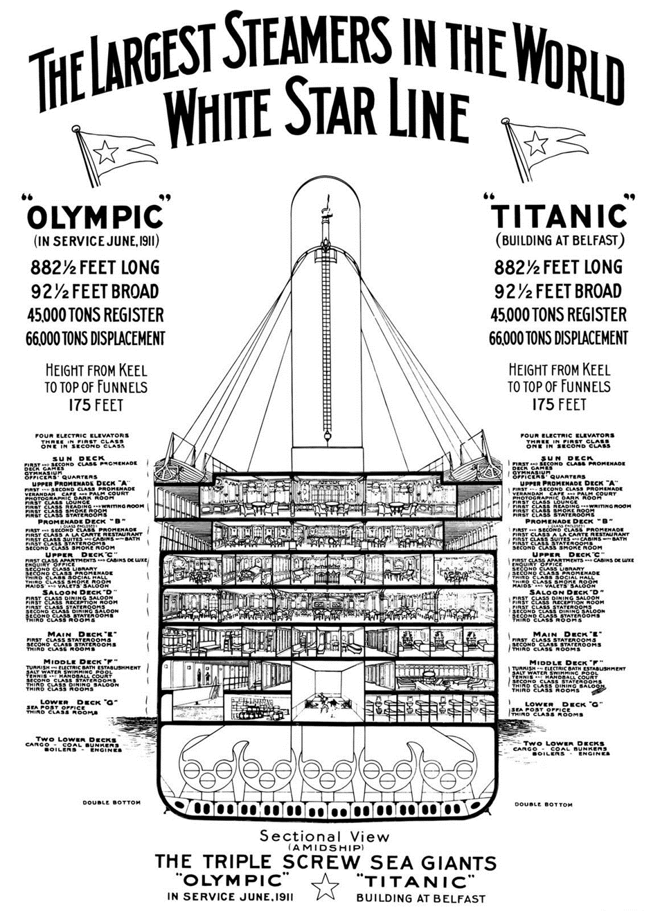 Image from: OceanGate’s TITAN Submersible Voyage to explore the Titanic Shipwreck turned into a Tragedy - Part 7: Lifeboats (Part B)