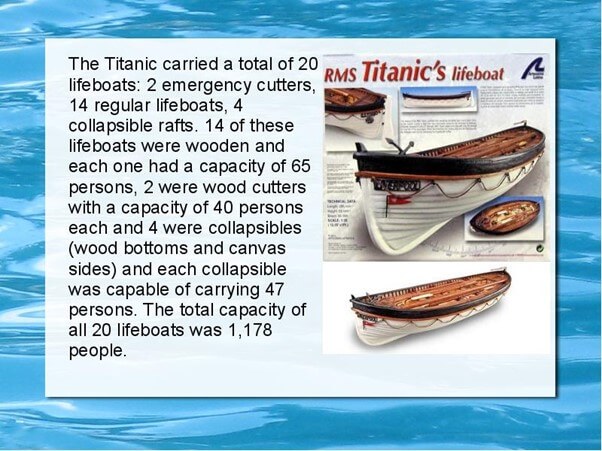 Image from: OceanGate’s TITAN Submersible Voyage to explore the Titanic Shipwreck turned into a Tragedy - Part 7: Lifeboats (Part B)