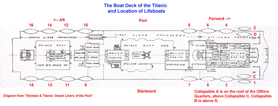 Image from: OceanGate’s TITAN Submersible Voyage to explore the Titanic Shipwreck turned into a Tragedy - Part 7: Lifeboats (Part B)