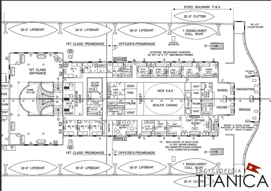 Image from: OceanGate’s TITAN Submersible Voyage to explore the Titanic Shipwreck turned into a Tragedy - Part 7: Lifeboats (Part B)