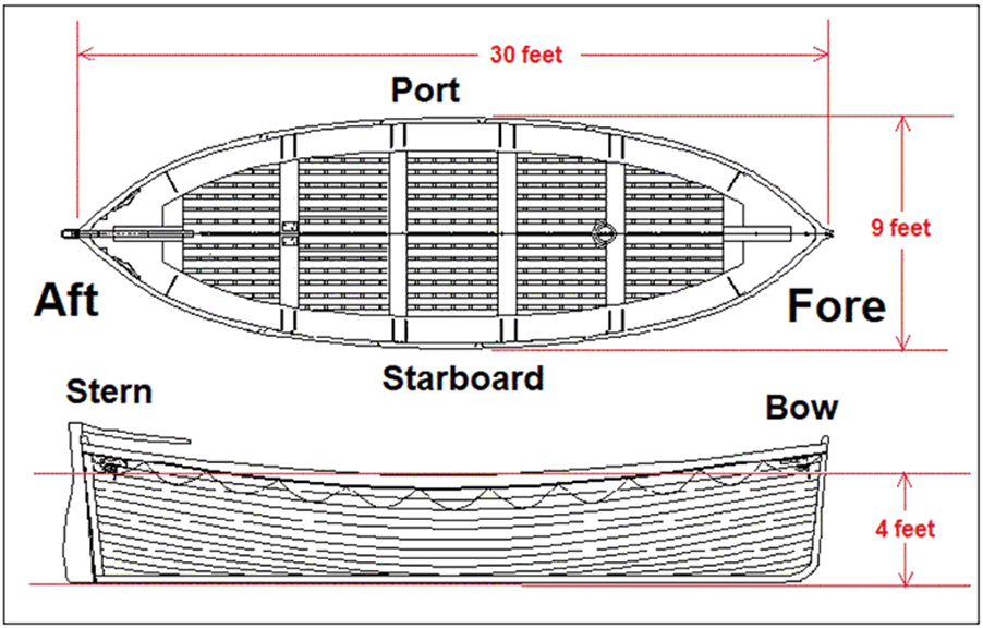 Image from: OceanGate’s TITAN Submersible Voyage to explore the Titanic Shipwreck turned into a Tragedy - Part 7: Lifeboats (Part B)