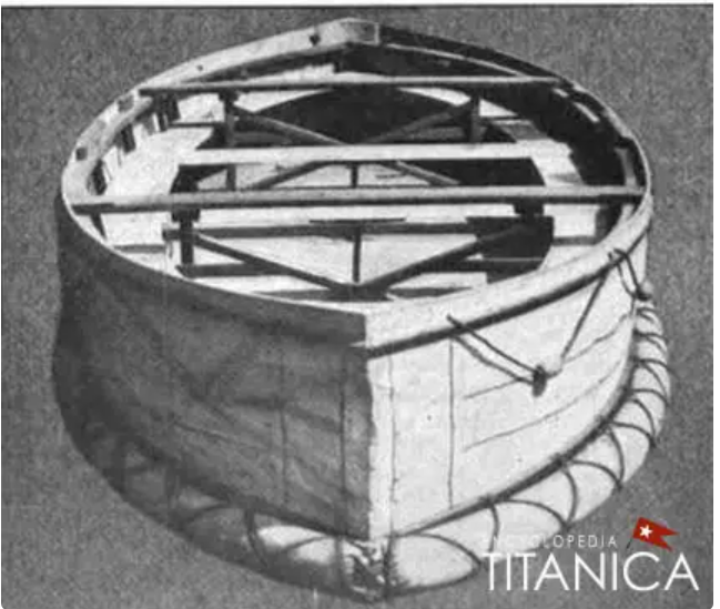 Image from: OceanGate’s TITAN Submersible Voyage to explore the Titanic Shipwreck turned into a Tragedy - Part 7: Lifeboats (Part B)