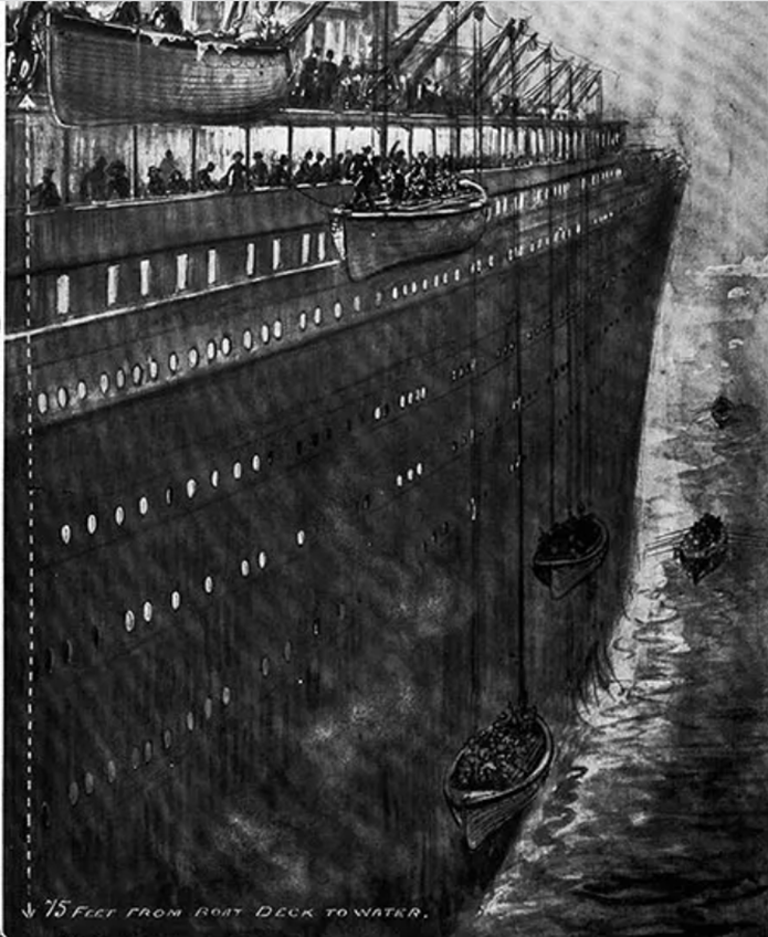 Image from: OceanGate’s TITAN Submersible Voyage to explore the Titanic Shipwreck turned into a Tragedy - Part 7: Lifeboats (Part B)