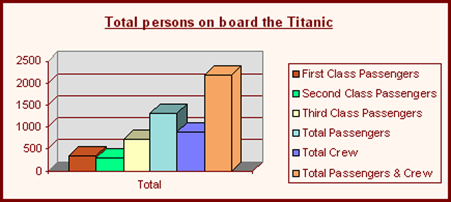 Image from: OceanGate’s TITAN Submersible Voyage to explore the Titanic Shipwreck turned into a Tragedy Part 8: Passengers(Part A)
