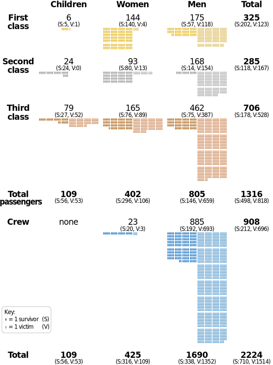 Image from: OceanGate’s TITAN Submersible Voyage to explore the Titanic Shipwreck turned into a Tragedy Part 8: Passengers(Part A)