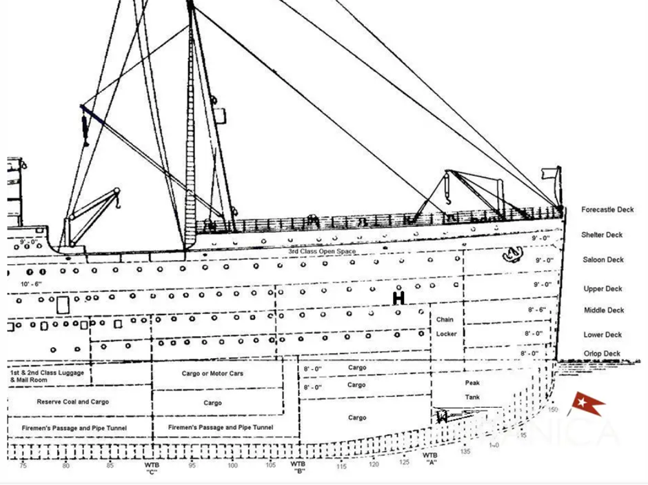 RMS Olympic, Titanic Wiki