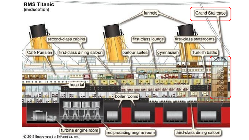 Grand Staircase of the Titanic - Wikipedia